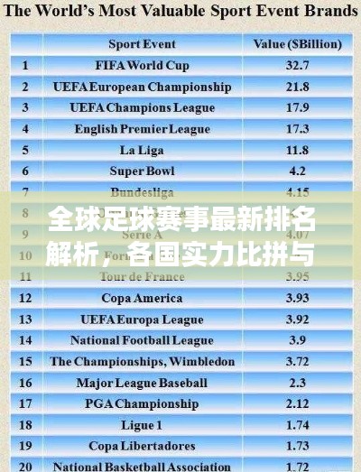 全球足球赛事最新排名解析，各国实力比拼与未来展望