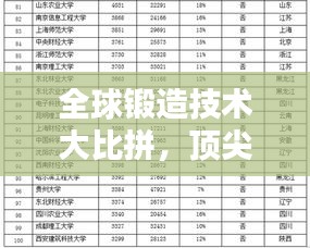 全球锻造技术大比拼，顶尖实力排名榜单揭晓！