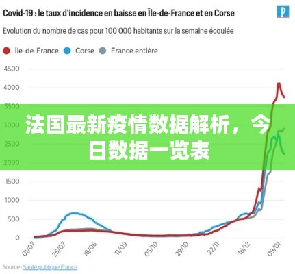 法国最新疫情数据解析，今日数据一览表