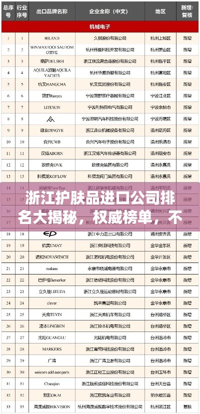浙江护肤品进口公司排名大揭秘，权威榜单，不容错过！