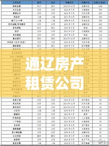 通辽房产租赁公司排名大揭秘，权威榜单，优质企业一览无余！