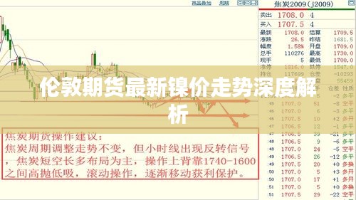 伦敦期货最新镍价走势深度解析