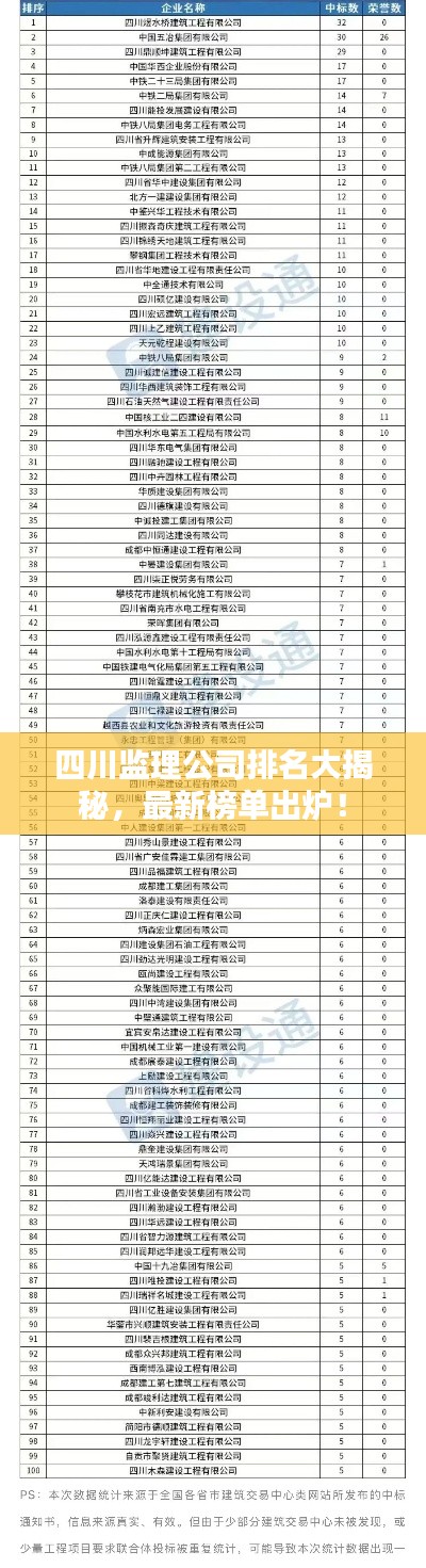 四川监理公司排名大揭秘，最新榜单出炉！