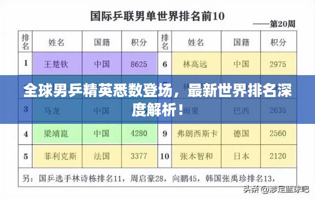 全球男乒精英悉数登场，最新世界排名深度解析！