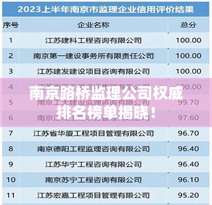 南京路桥监理公司权威排名榜单揭晓！