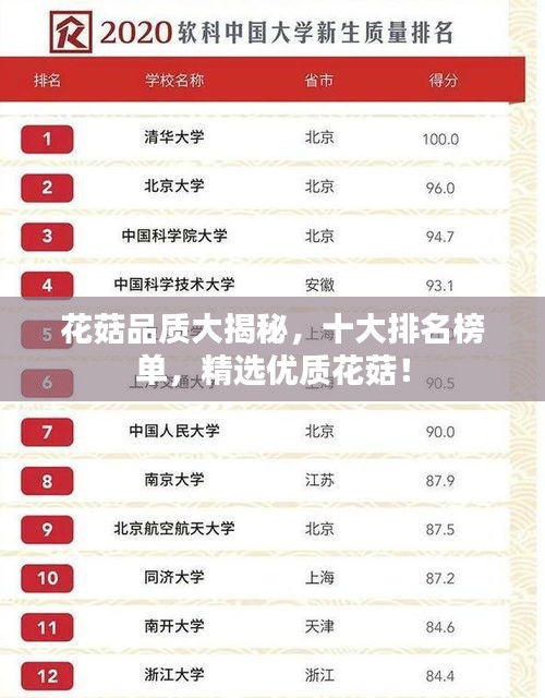花菇品质大揭秘，十大排名榜单，精选优质花菇！