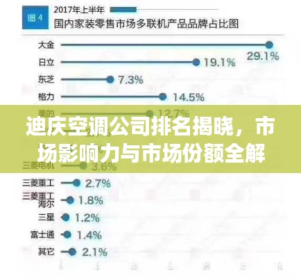 迪庆空调公司排名揭晓，市场影响力与市场份额全解析