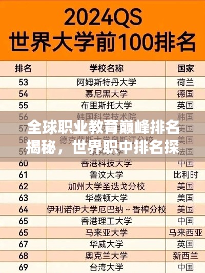 全球职业教育巅峰排名揭秘，世界职中排名探索之旅