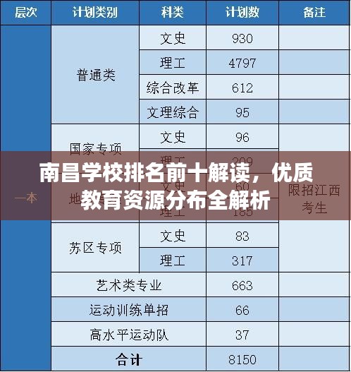 南昌学校排名前十解读，优质教育资源分布全解析
