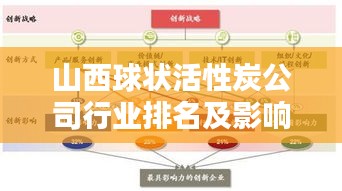 山西球状活性炭公司行业排名及影响力解析