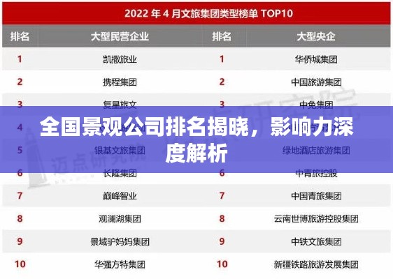全国景观公司排名揭晓，影响力深度解析