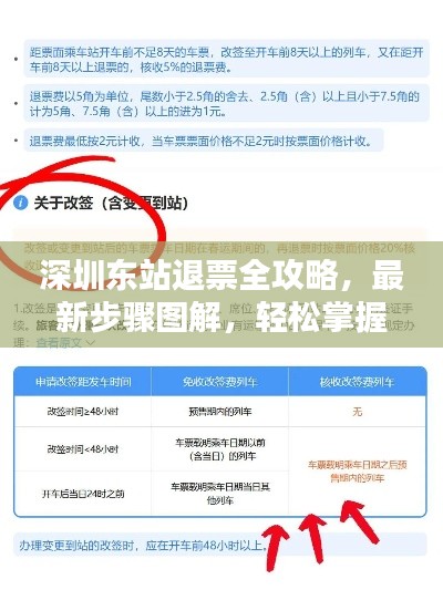 欧贵婚俗