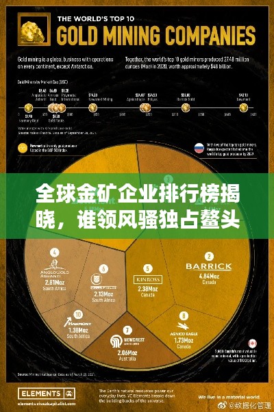 全球金矿企业排行榜揭晓，谁领风骚独占鳌头？