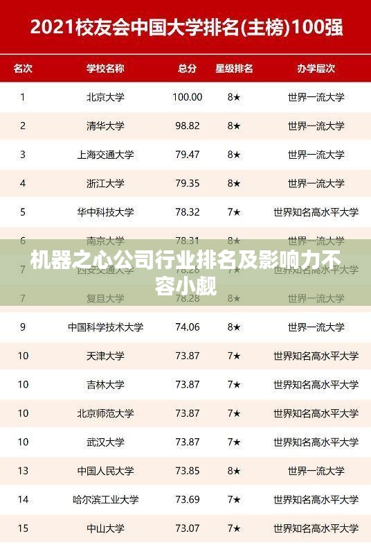 机器之心公司行业排名及影响力不容小觑
