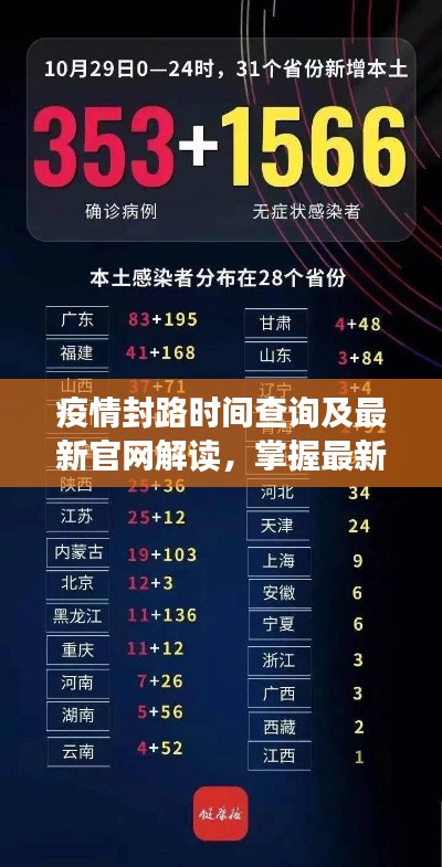疫情封路时间查询及最新官网解读，掌握最新动态，快速了解信息