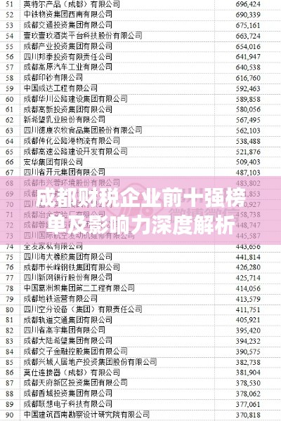 成都财税企业前十强榜单及影响力深度解析
