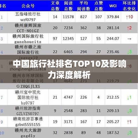 中国旅行社排名TOP10及影响力深度解析