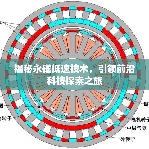 揭秘永磁低速技术，引领前沿科技探索之旅