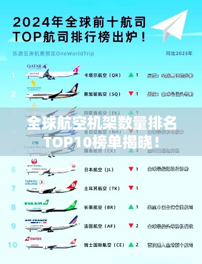 全球航空机架数量排名TOP10榜单揭晓！