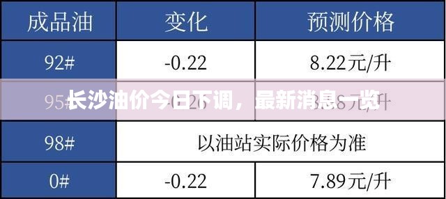 长沙油价今日下调，最新消息一览