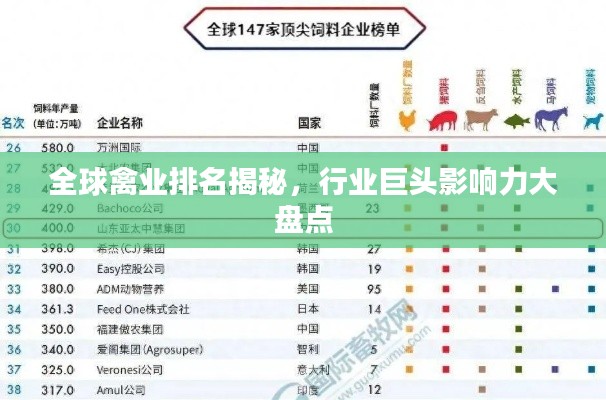 全球禽业排名揭秘，行业巨头影响力大盘点