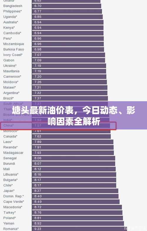塘头最新油价表，今日动态、影响因素全解析