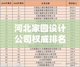 河北家园设计公司权威排名榜单揭晓！