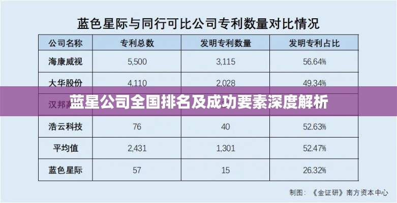 蓝星公司全国排名及成功要素深度解析