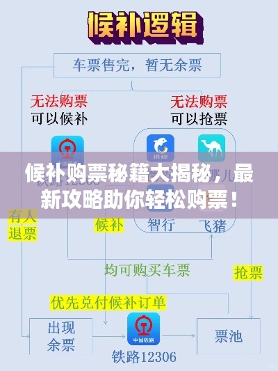 候补购票秘籍大揭秘，最新攻略助你轻松购票！