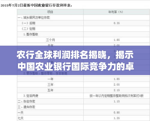 农行全球利润排名揭晓，揭示中国农业银行国际竞争力的卓越表现