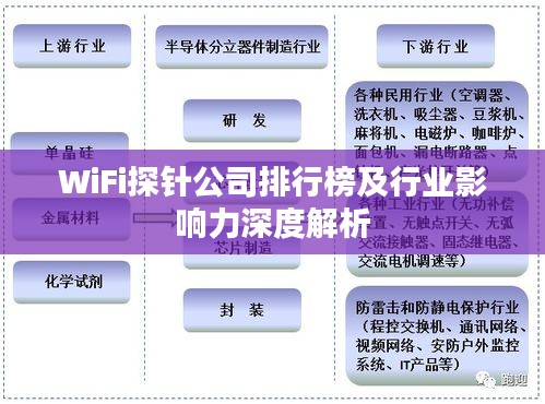 WiFi探针公司排行榜及行业影响力深度解析