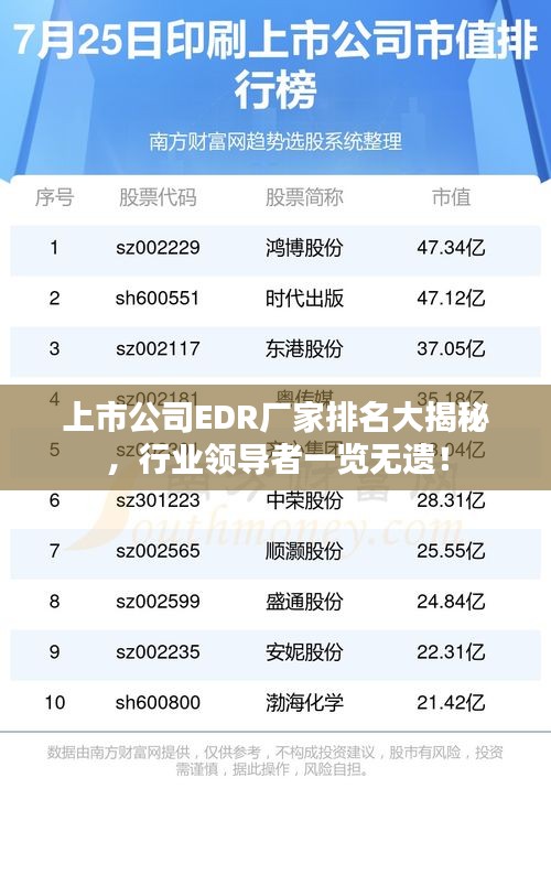 上市公司EDR厂家排名大揭秘，行业领导者一览无遗！