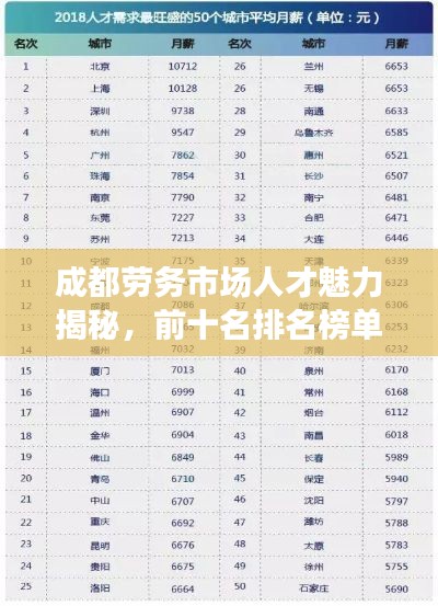 成都劳务市场人才魅力揭秘，前十名排名榜单解析