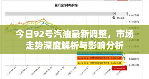 今日92号汽油最新调整，市场走势深度解析与影响分析