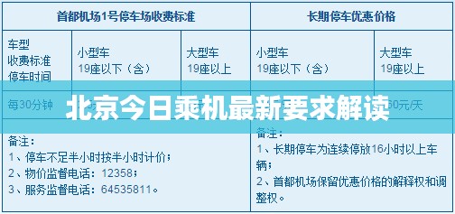 北京今日乘机最新要求解读