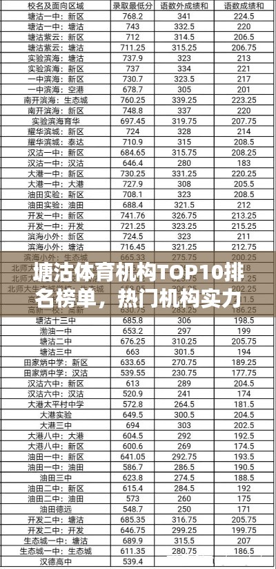 塘沽体育机构TOP10排名榜单，热门机构实力一览！