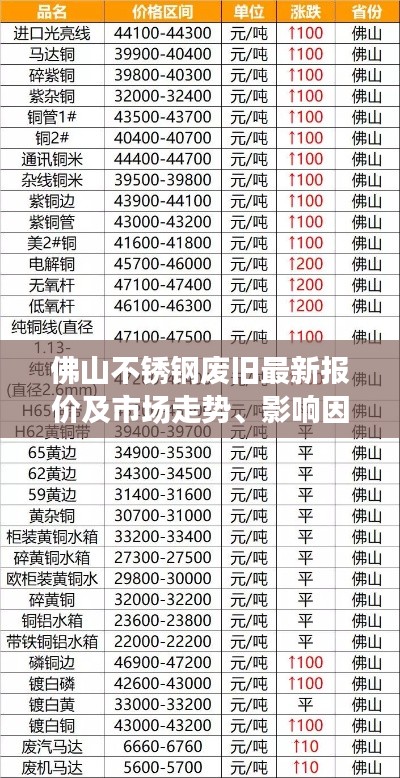 富贵利达
