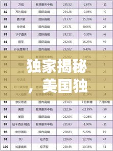 独家揭秘，美国独角兽公司百强榜单及影响力分析！