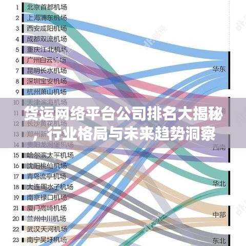 货运网络平台公司排名大揭秘，行业格局与未来趋势洞察