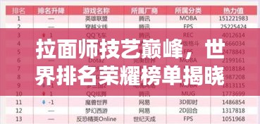 拉面师技艺巅峰，世界排名荣耀榜单揭晓