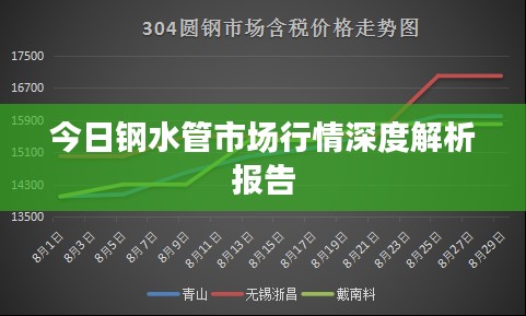 今日钢水管市场行情深度解析报告
