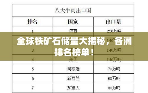 全球铁矿石储量大揭秘，各洲排名榜单！
