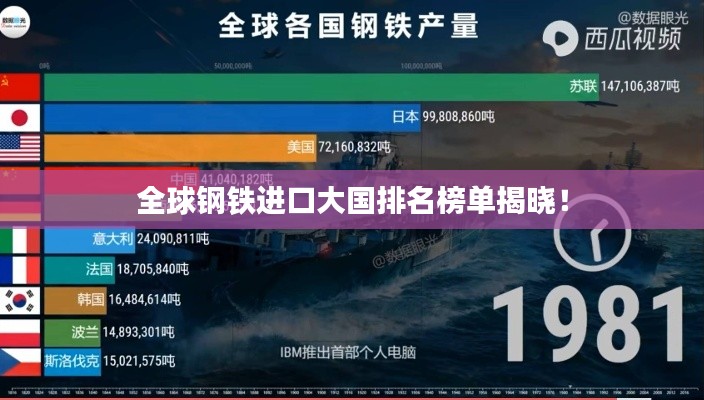 全球钢铁进口大国排名榜单揭晓！