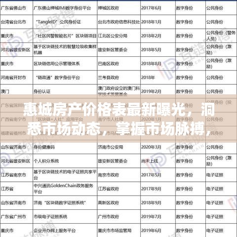 惠城房产价格表最新曝光，洞悉市场动态，掌握市场脉搏，把握购房良机