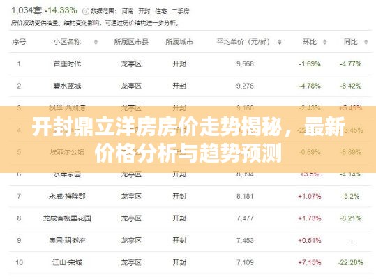 开封鼎立洋房房价走势揭秘，最新价格分析与趋势预测
