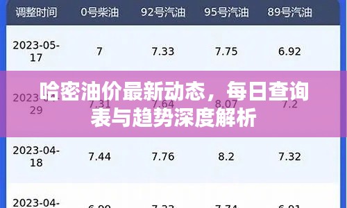 哈密油价最新动态，每日查询表与趋势深度解析
