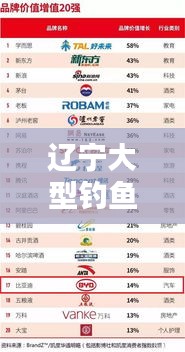 五侯七贵