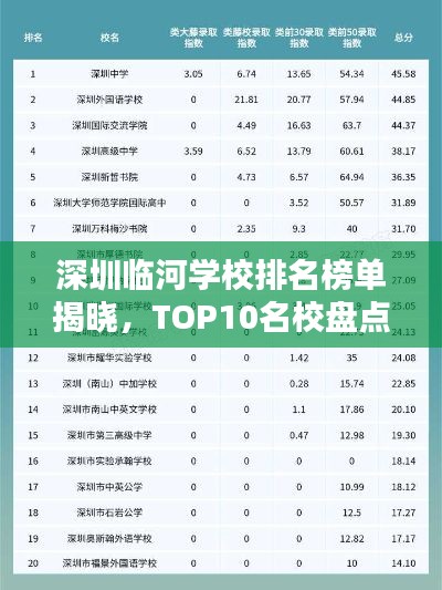 深圳临河学校排名榜单揭晓，TOP10名校盘点