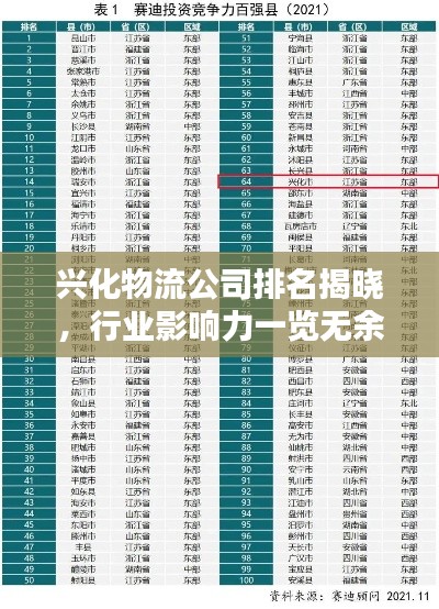 兴化物流公司排名揭晓，行业影响力一览无余