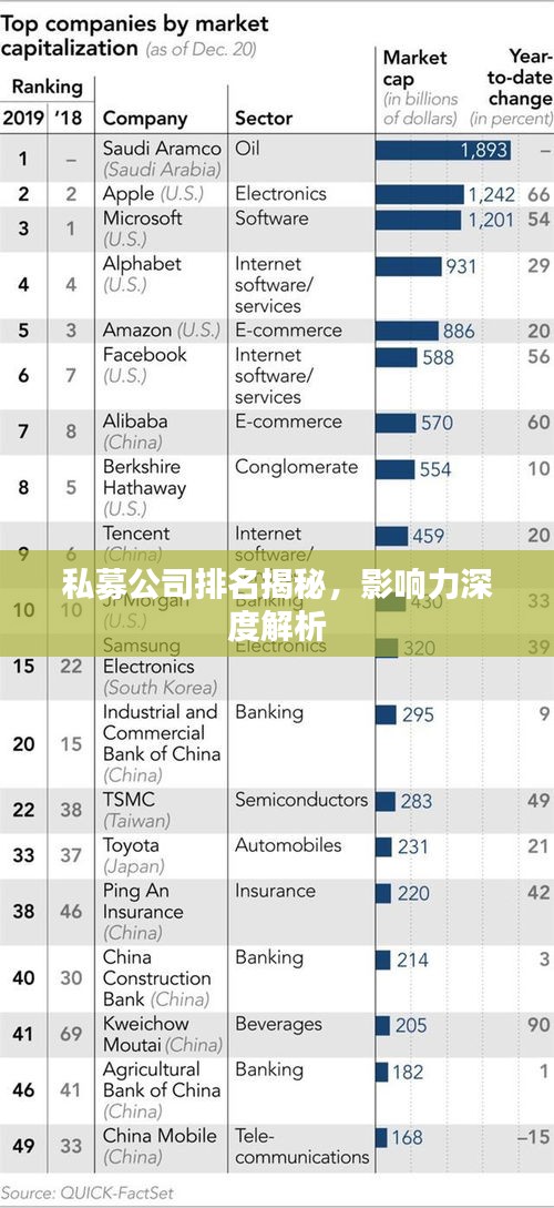 私募公司排名揭秘，影响力深度解析
